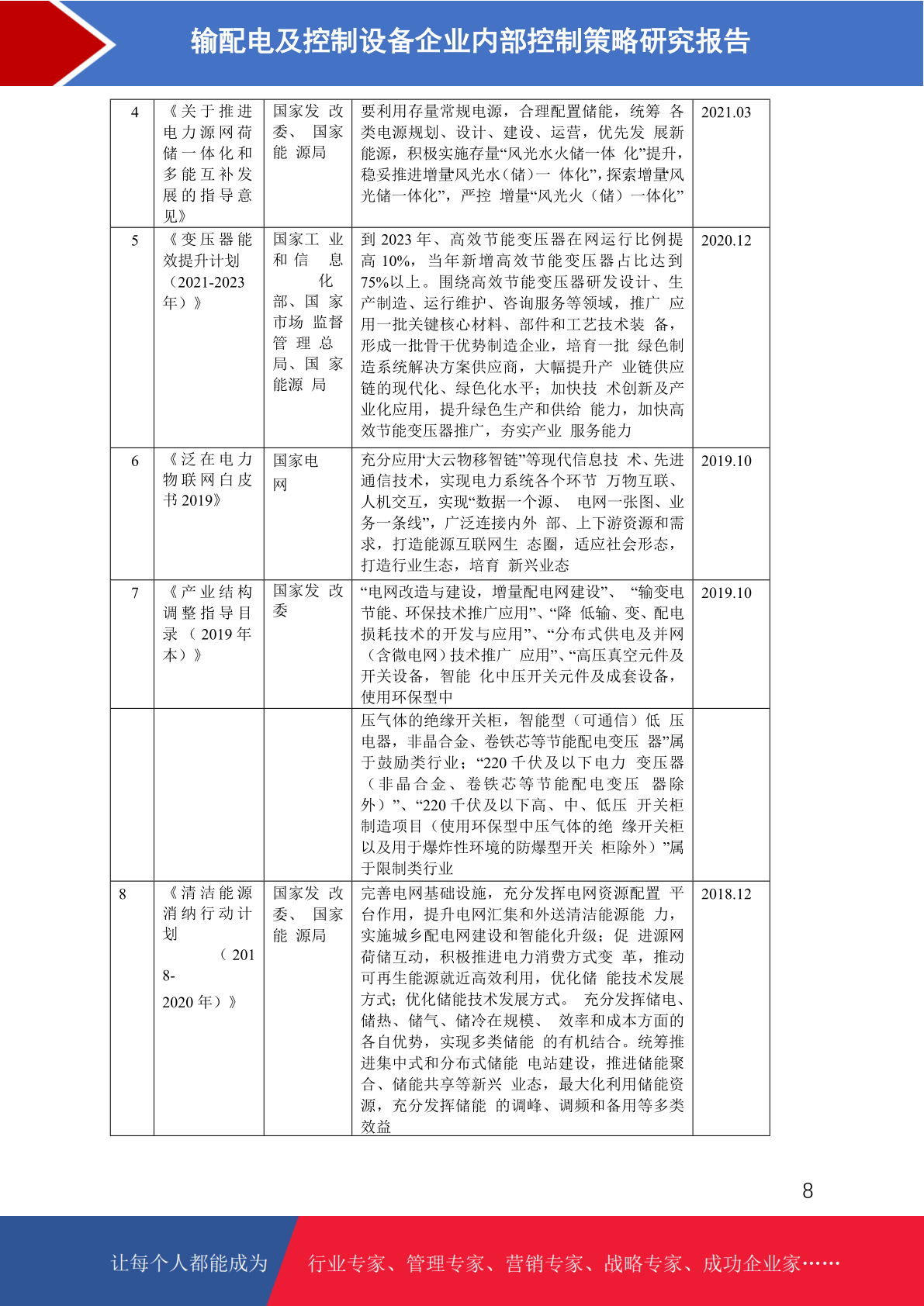 输配电及控制设备市场前景预测与内部控制策略研究报告|数据报告PDF下载-镝数聚dydata