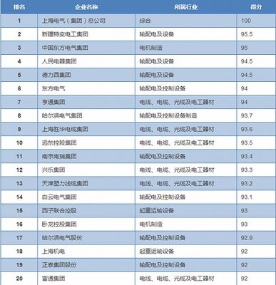 特高压引爆万亿投资:谁紧盯着国家电网不放|界面新闻JMedia